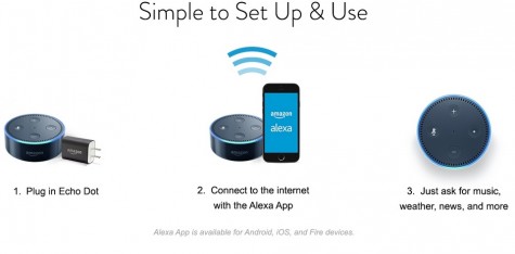 Розумна колонка Xiaomi Amazon Echo Dot White with Alexa